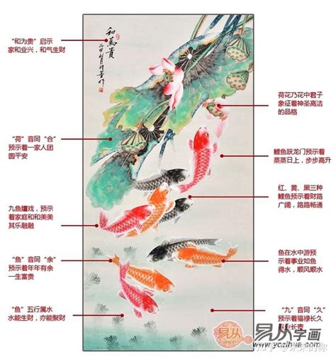 鲤鱼风水画|家里挂什么画风水好 寓意吉祥的荷花鲤鱼图 收藏价值也很高